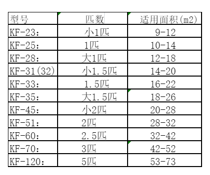 牙克石空调维修